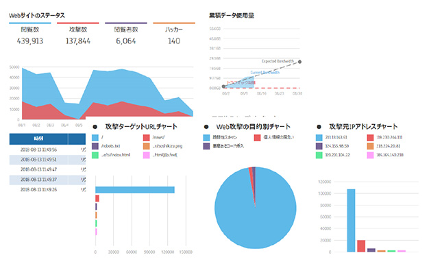 攻撃を未然に防ぐクラウドWAF
